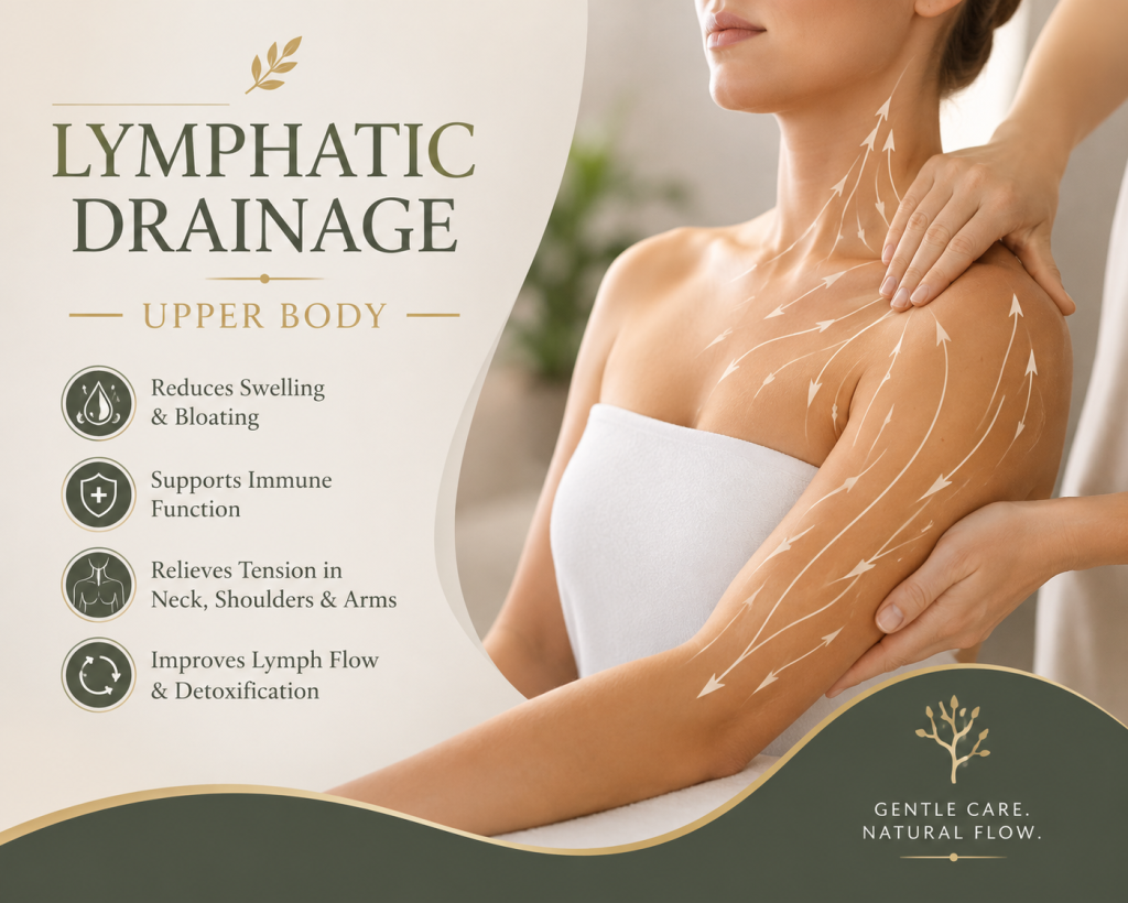 LymphaticeDrainageUpperBody